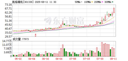 凱格精機 自主研發軟件技術，鑄就核心競爭力